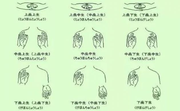 阿弥陀佛的手印有哪些？阿弥陀佛手印图解