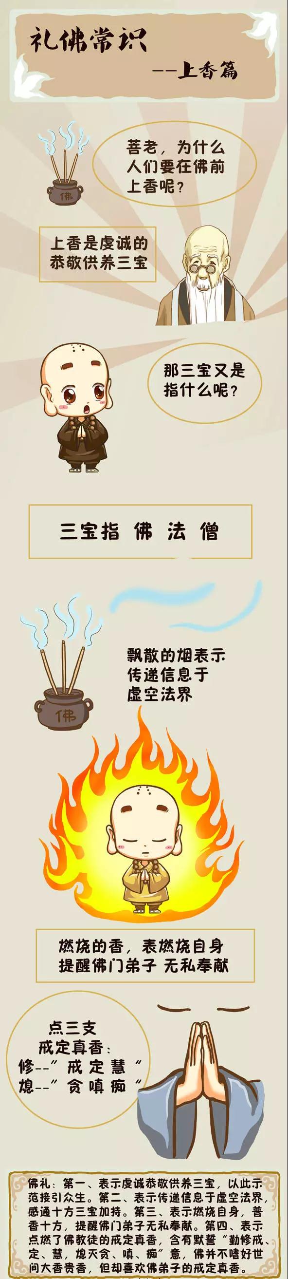 一组漫画，把点香、上香的要点给讲明白了