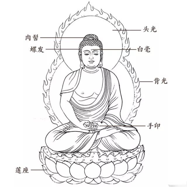 寺院里的佛菩萨像，您真的认识吗？